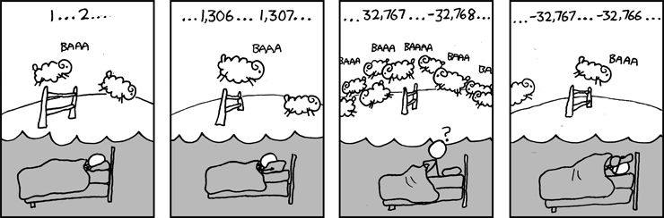 xkcd 20.4.2009