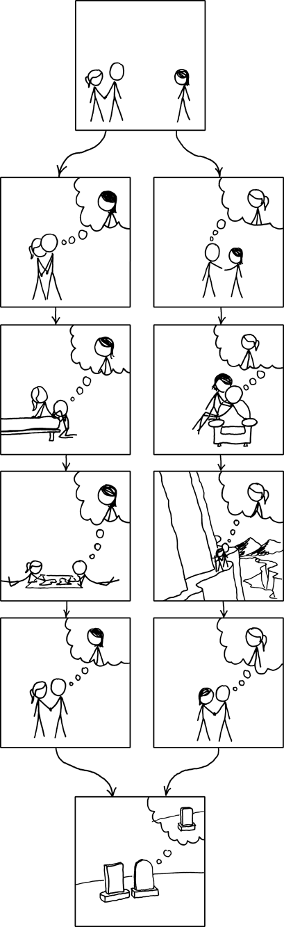 xkcd 15.5.2009