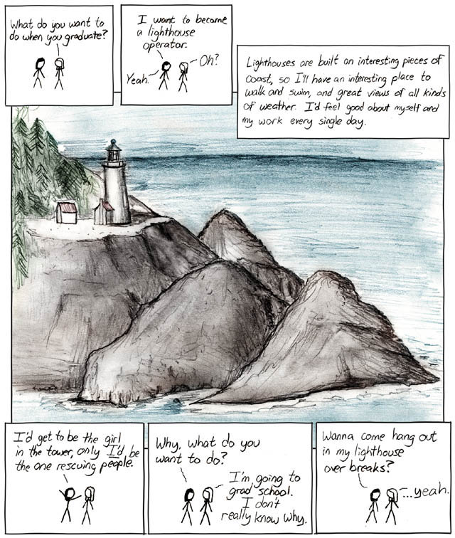 xkcd 3.2.2006