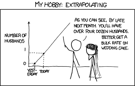 xkcd 3.7.2009