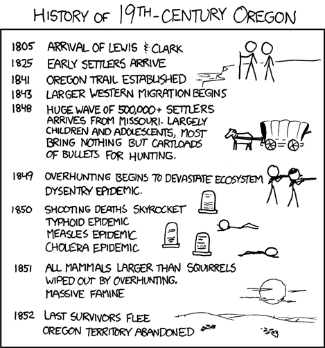 xkcd 14.8.2009