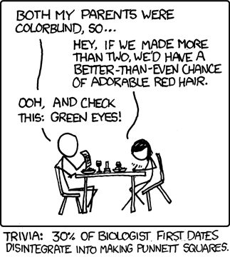 xkcd 9.9.2009