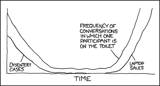 xkcd 7.10.2009