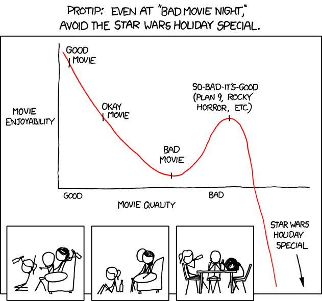 xkcd 23.10.2009