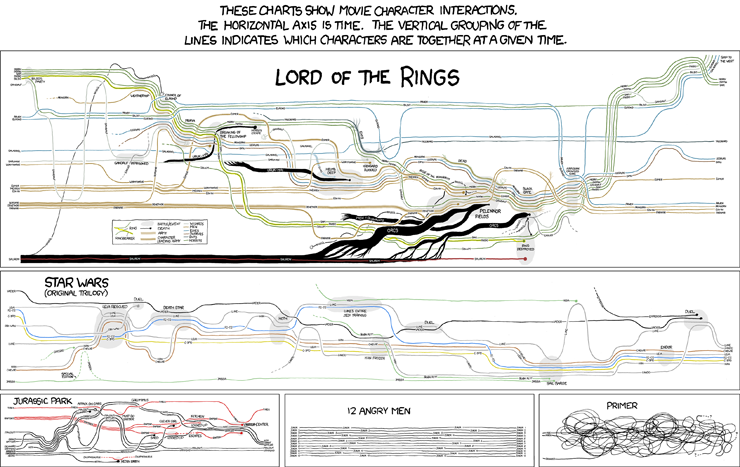 xkcd 2.11.2009