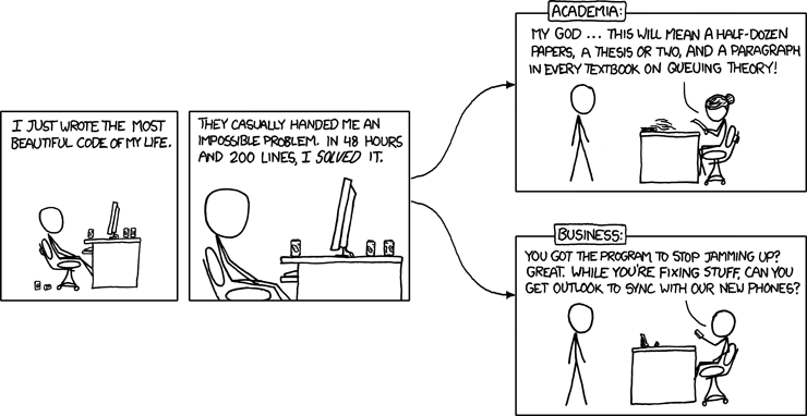 xkcd 18.11.2009