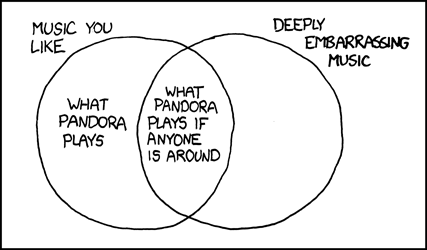 xkcd 27.11.2009