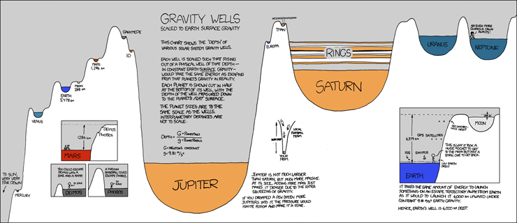 xkcd 28.12.2009