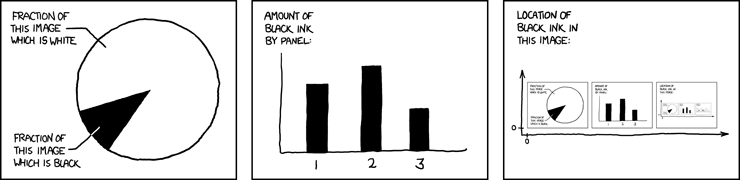 xkcd 13.1.2010