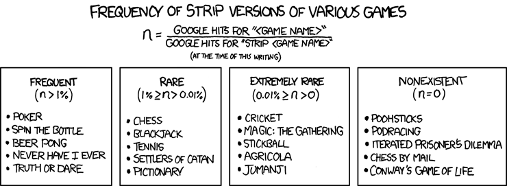 xkcd 1.2.2010