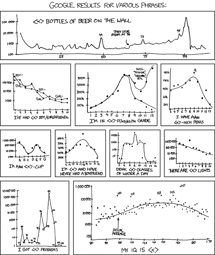 xkcd 17.3.2010