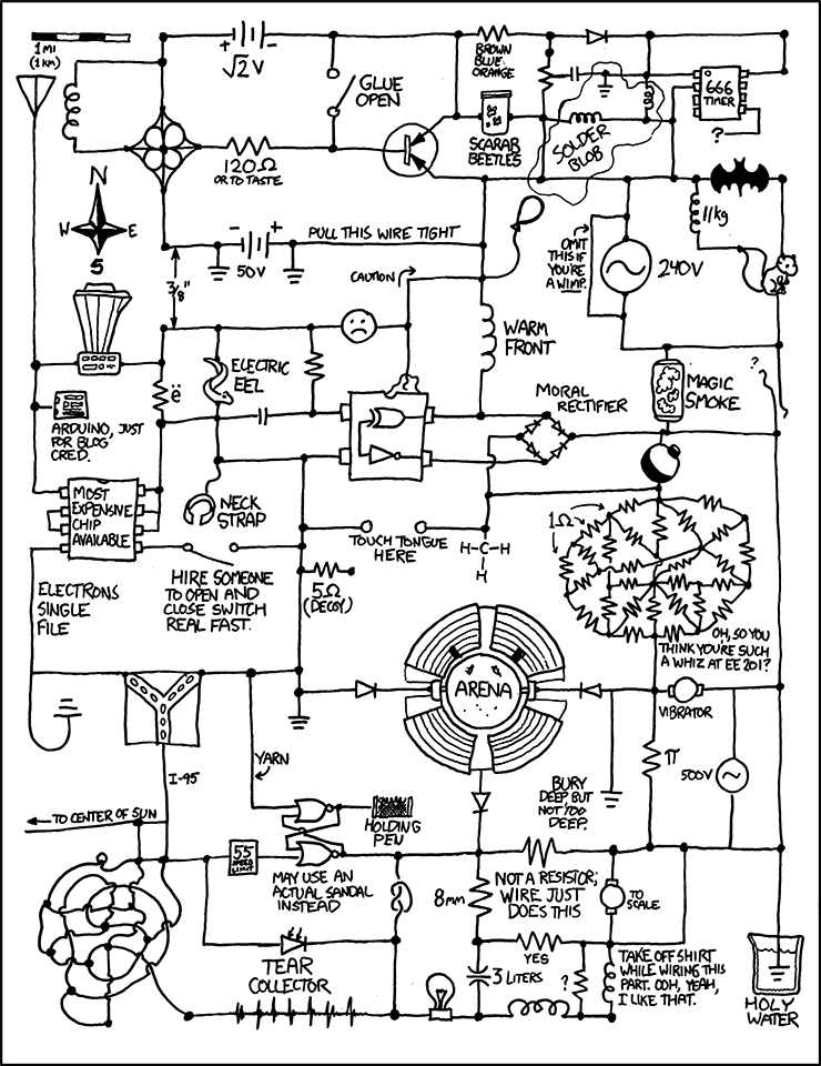 xkcd 21.4.2010