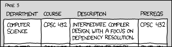 xkcd 16.6.2010