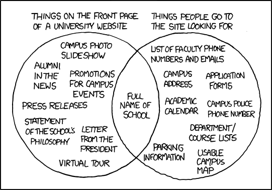 xkcd 30.7.2010