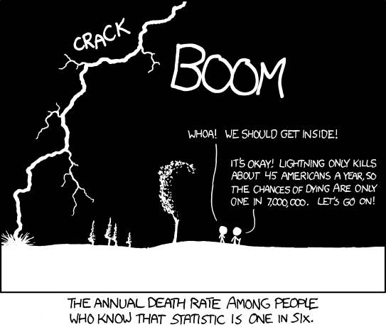 xkcd 20.9.2010