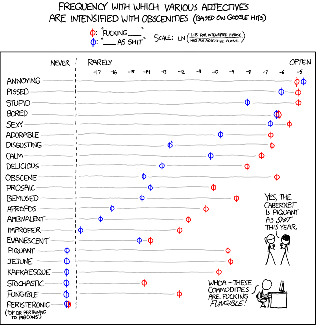 xkcd 27.9.2010