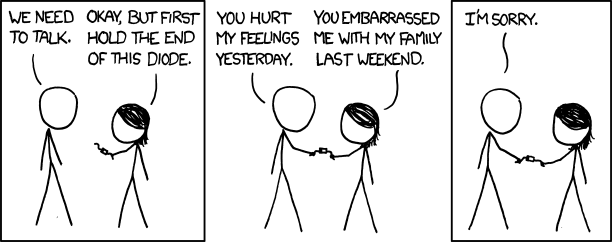 xkcd 3.11.2010