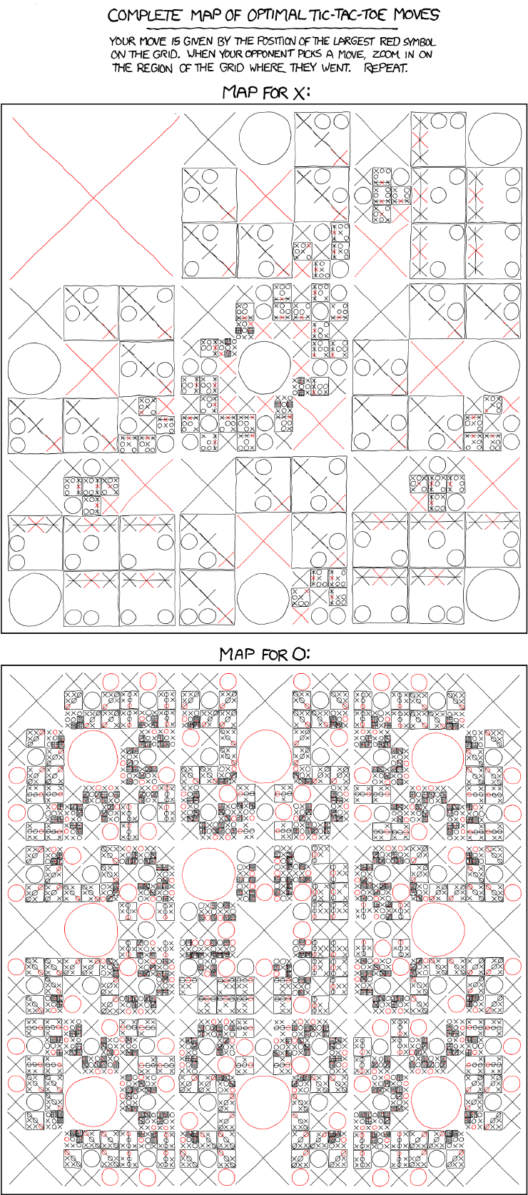 xkcd 10.12.2010