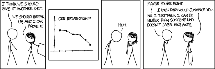 xkcd 13.12.2010