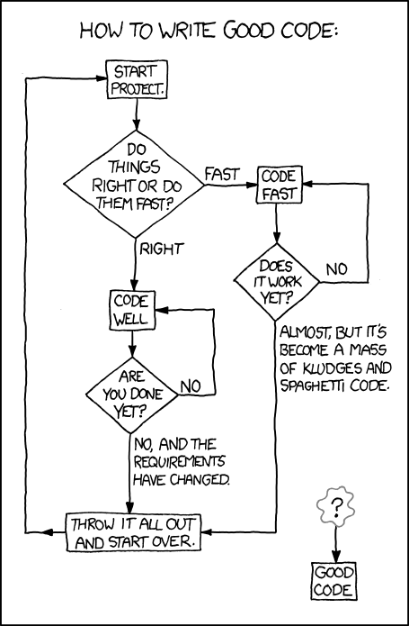 xkcd 7.1.2011