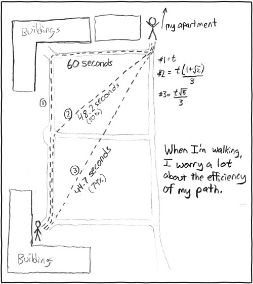 xkcd 5.4.2006