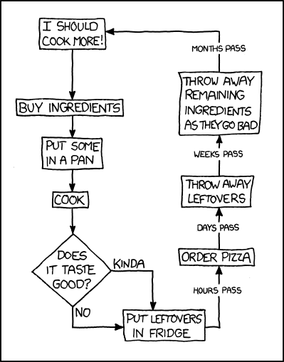 xkcd 31.1.2011