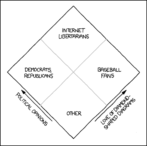 xkcd 4.3.2011