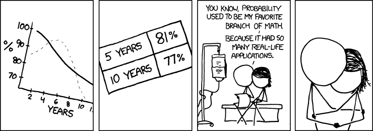 xkcd 4.4.2011