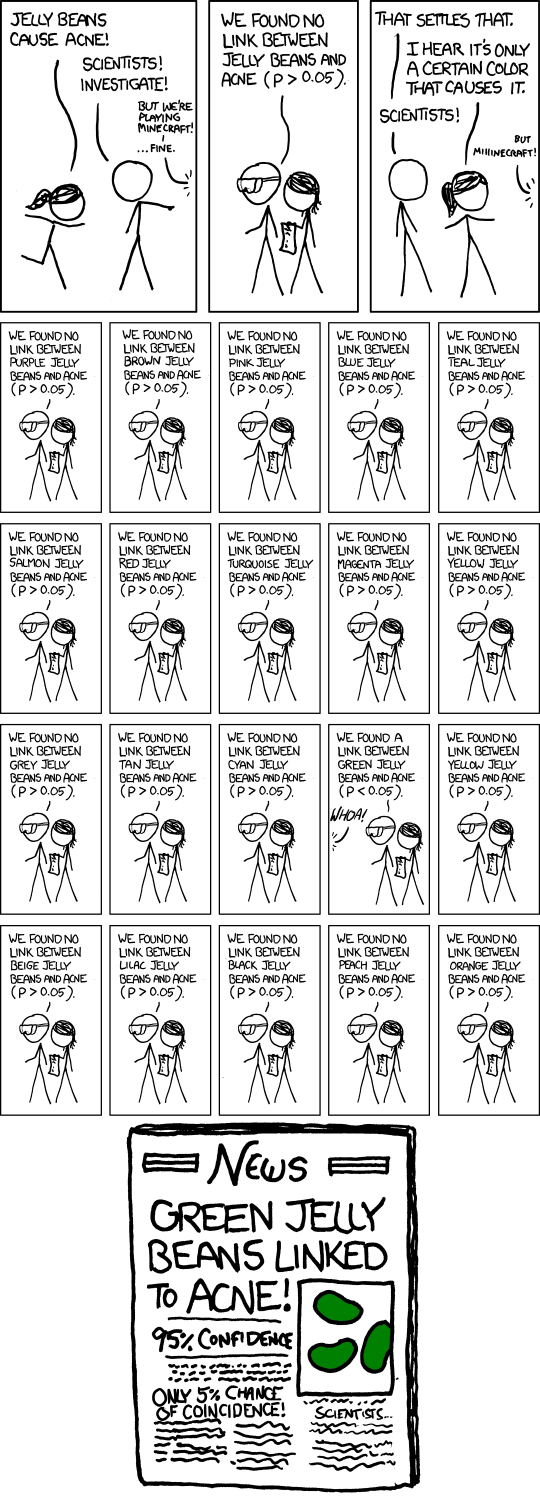 xkcd 6.4.2011