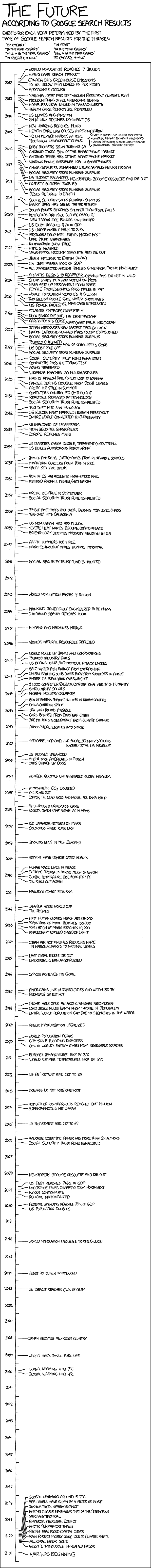 xkcd 18.4.2011