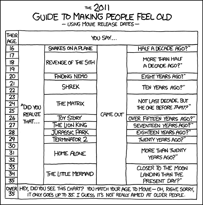 xkcd 27.4.2011