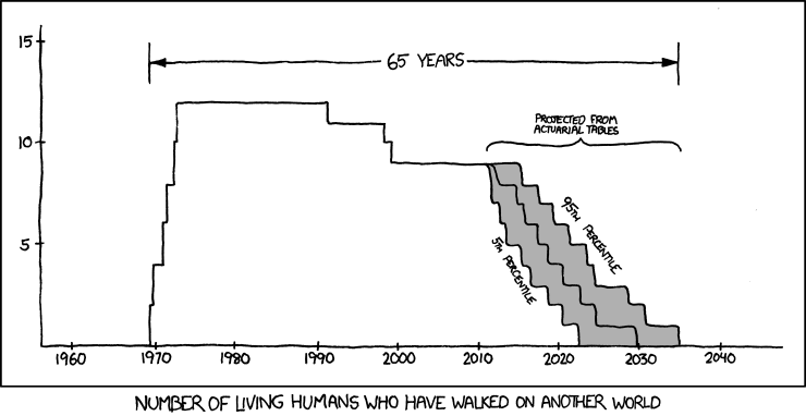 xkcd 2.5.2011