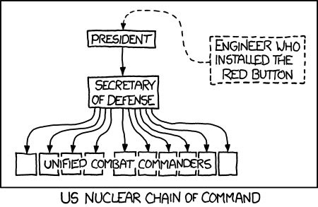 xkcd 13.5.2011