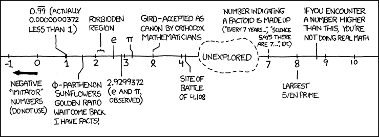 xkcd 16.5.2011