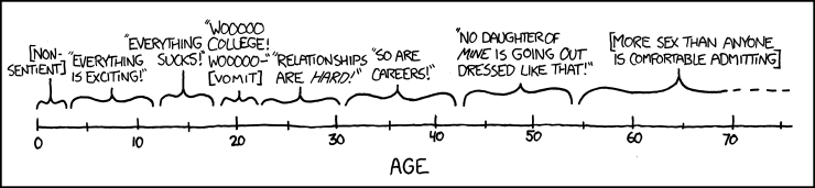 xkcd 3.6.2011