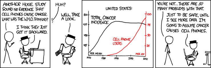 xkcd 15.7.2011