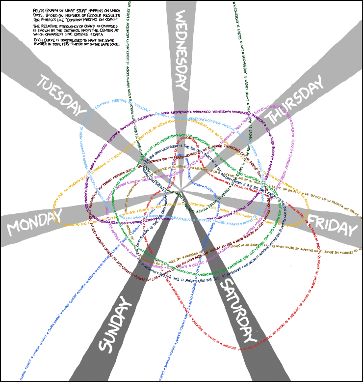 xkcd 27.7.2011