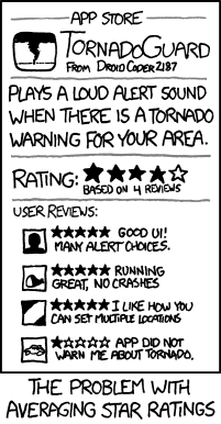 xkcd 12.8.2011