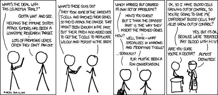 xkcd 15.8.2011