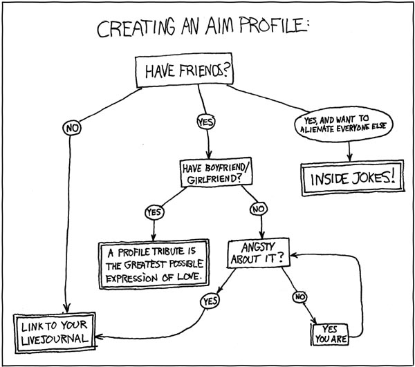 xkcd 26.4.2006