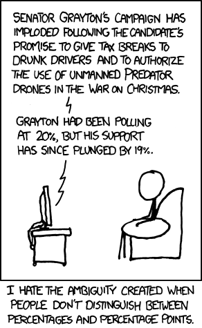 xkcd 2.12.2011