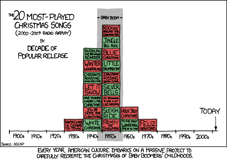 xkcd 9.12.2011